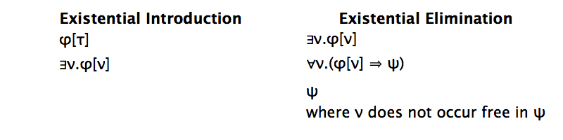 Existential Introduction and Elimination