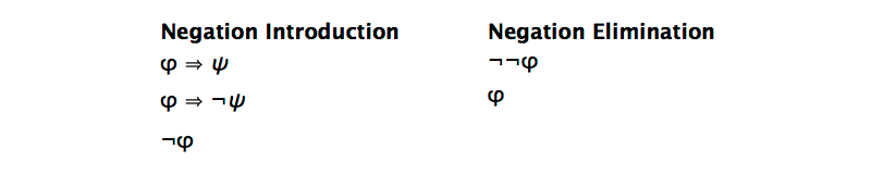 Negation Introduction and Negation Elimination