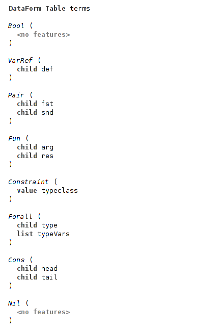 DataForm Table