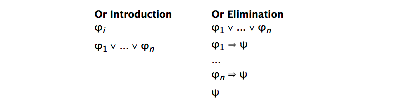 Or Introduction and Or Elimination
