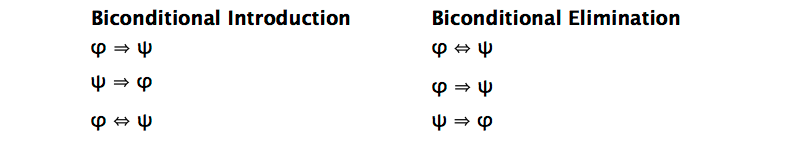 Biconditional Introduction and Biconditional Elimination