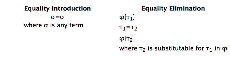 Equality Introduction and Elimination