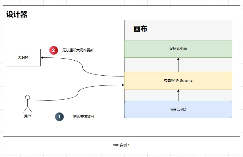 原画布通信方案示意图